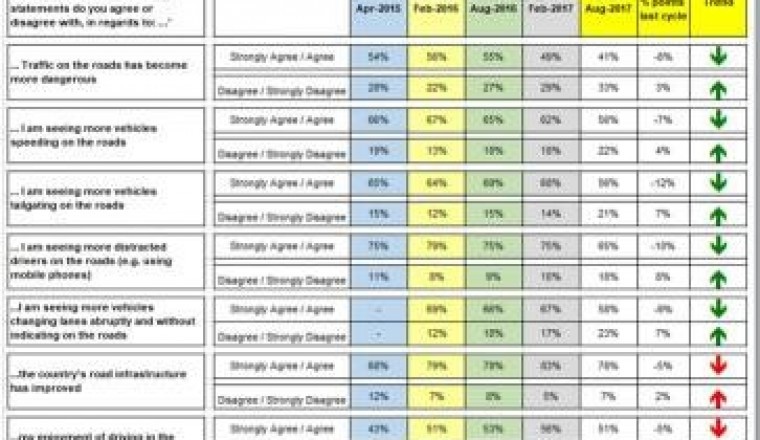 Does road safety improve in the UAE?– ‘UAE Road Safety Monitor’ (5th cycle)
