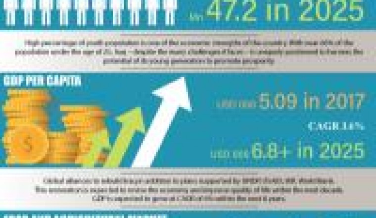 Restoration and Technological Developments Spur Significant Expansion and Growth Opportunities for the Iraq Packaged Foods Market