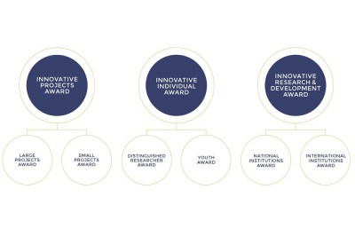 Suqia Extends Deadline to Apply for 2nd Mohammed bin Rashid Al Maktoum Global Water Award to 1 September 2019