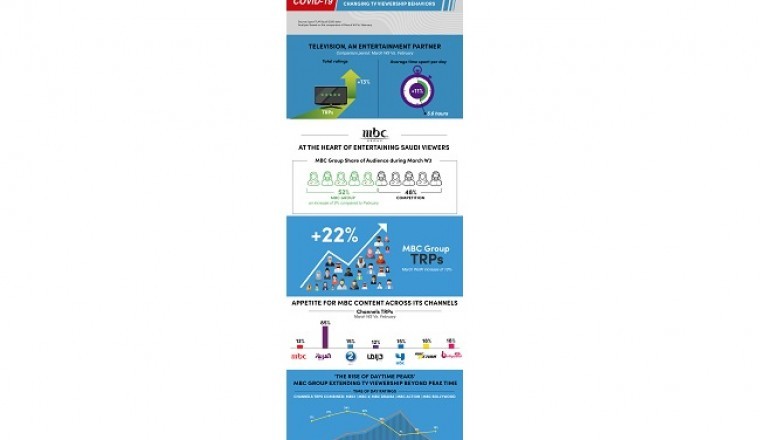 The unprecedented Covid-19 situation and its impact on TV advertising