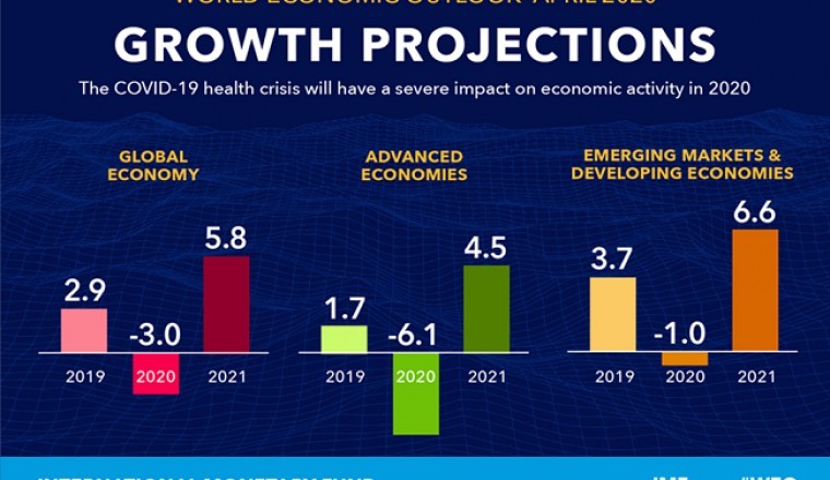 Have stocks reached the bottom or will they drop deeper?