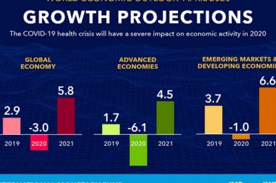 Have stocks reached the bottom or will they drop deeper?