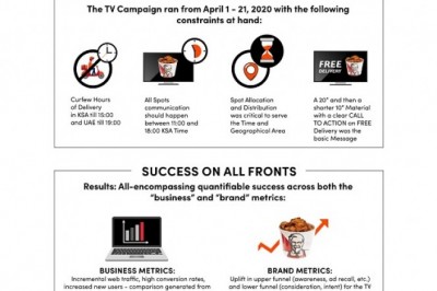 Reaffirming the Performance and Power of TV