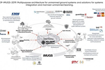 Milrem Robotics Led Consortium Awarded 30,6 MEUR by the European Commission to Develop a European Standardized Unmanned Ground System