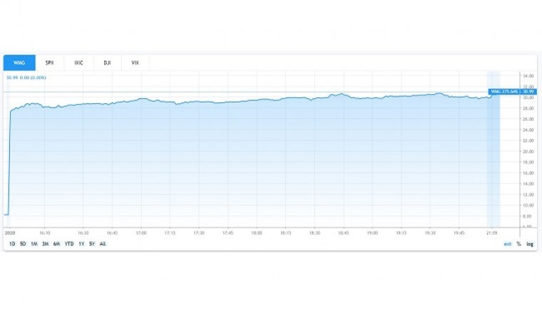 Warner Music IPO “scored” despite corona crisis