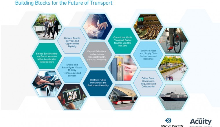 "اتكنز"، الشركة التابعة لمجموعة "إسإن سي-لافالين"، تطرحإطار عمل لإعادة رسم معالم قطاع النقل والتنقلية لفترة ما بعد وباء كوفيد-19