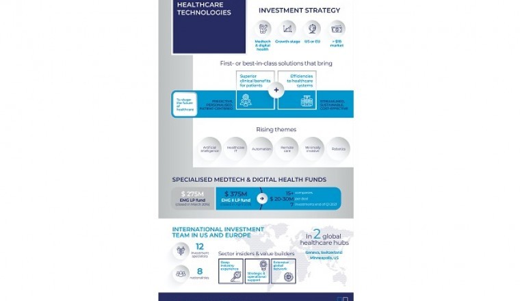 Endeavour Vision closes Endeavour Medtech Growth II LP at USD 375m to invest in transformative healthcare technologies