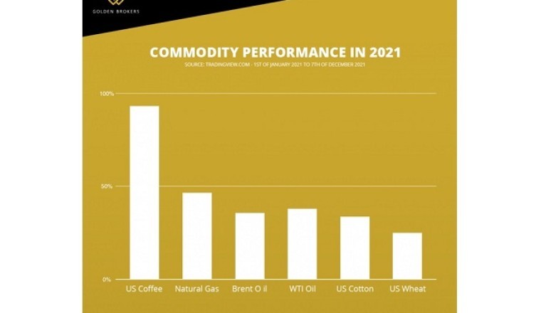 Top Investment Commodity of 2021? Coffee!