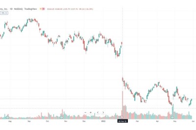 Meta: Will the Future-oriented Tech Leader Bounce Back?