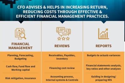 Shared CFO Services