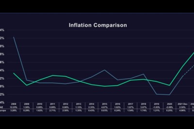 Inflation in Dubai and Europe