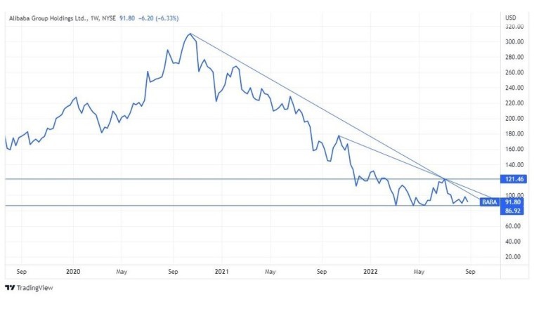 The Rise &amp; Fall of Alibaba
