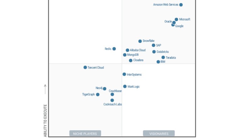 Cloudera Recognized as a Leader in 2022 Gartner® Magic Quadrant™ for Cloud Database Management Systems