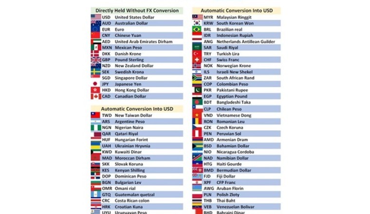 Hamilton Reserve Bank Accepts 70 Deposit Currencies, Expanding Staff, Offices Worldwide In 2024