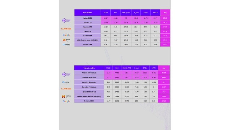 فالكون 3: إنجاز جديد لمعهد الابتكار التكنولوجي في دولة الإمارات