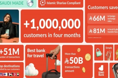 D360 Bank Welcomes One Million Customers in Four Months