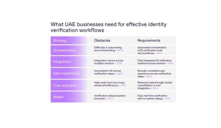 تقدم Regula أحدث حلول التحقق من الهوية رقميًا إلى معرض GITEX Global وسط دعوات الشركات الإماراتية لأدوات متكاملة