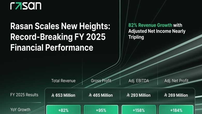 Rasan Reports Record FY 2025 Results with 82% Revenue Growth to SAR 653 Million and Adjusted Net Income Nearly Tripling